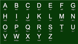 Bảng chữ cái tiếng Anh (The English Alphabet)